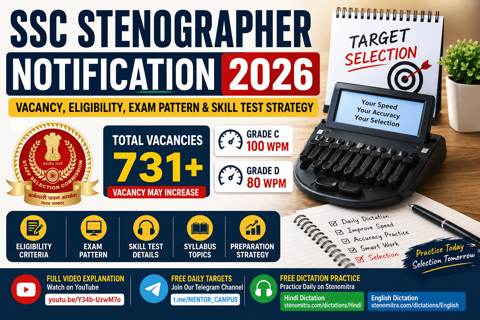 SSC Stenographer Notification 2026-27
